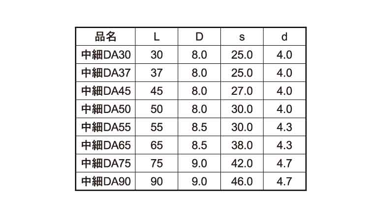 中細ＤＡビス（１２号プラ箱規格