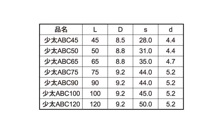 少太ＡＢＣビス（１２号プラ箱規格