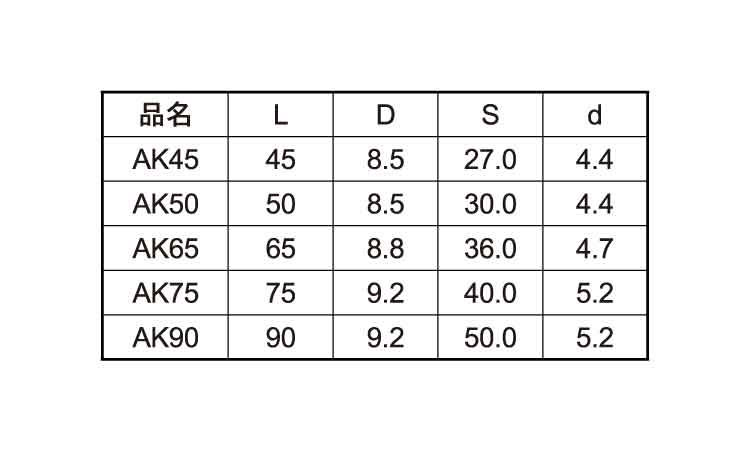 少太ＡＫビス（徳用箱（四角２番規格