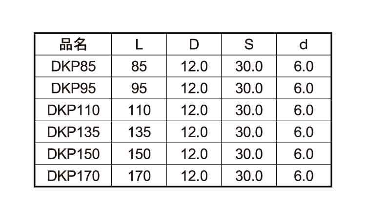 ＤＫＰビス（徳用箱規格