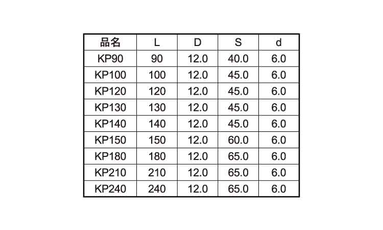 極太ＫＰビス（徳用箱（四角３番規格