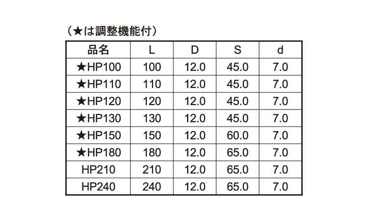 超極太ＨＰビス（紙箱（四角３番規格