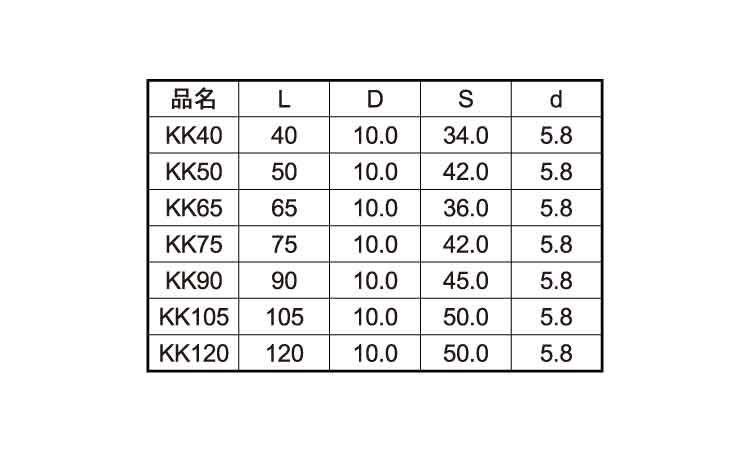 極太ＫＫビス（１２号プラ箱四角３規格