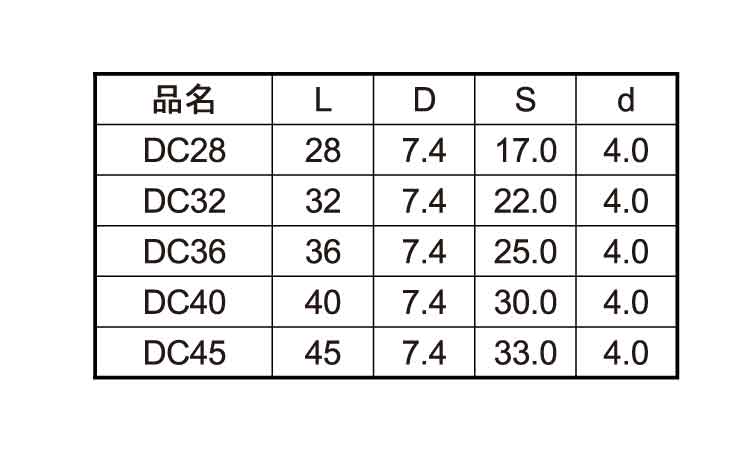 コンパネビスＤＣ（１０号プラ箱規格