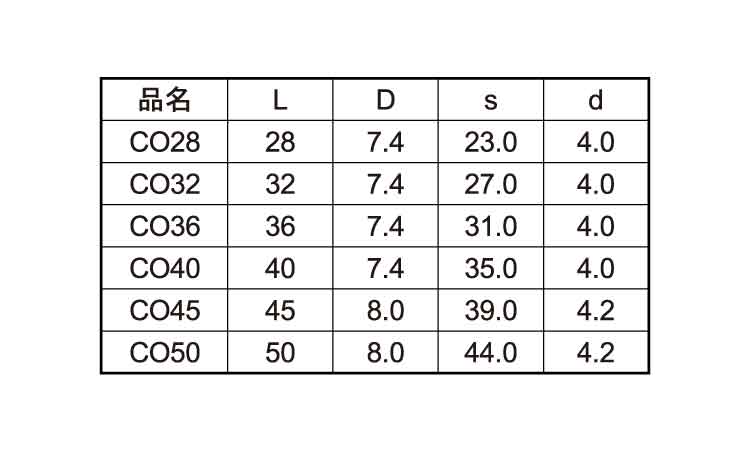 コンパネビスＣＯ（徳用箱規格