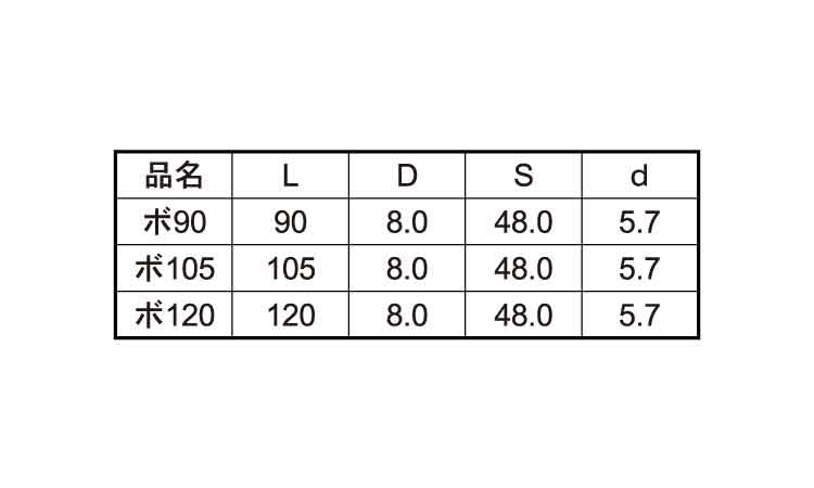 六角ボックスビス（８号プラ箱規格