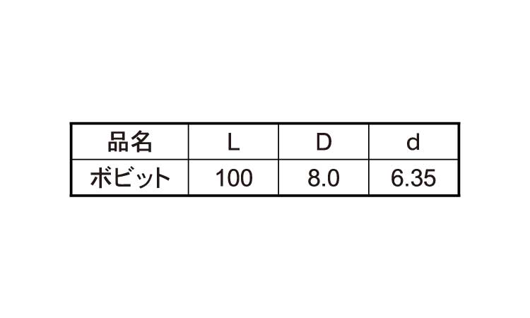 ボビット（ダンドリ製規格