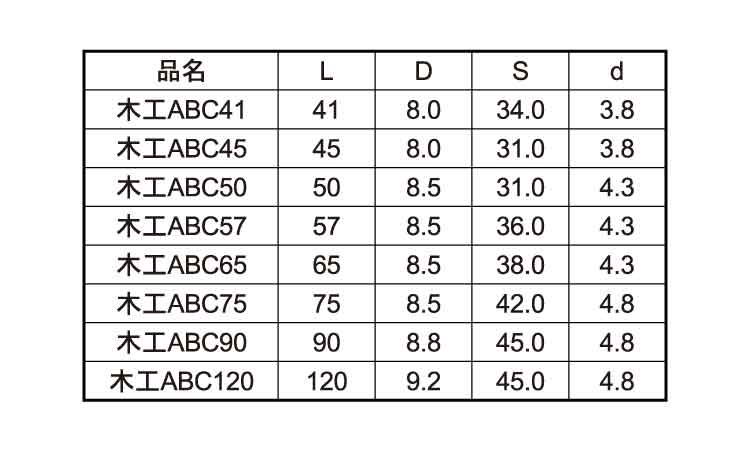 木工ＡＢＣビス（８号プラ箱規格