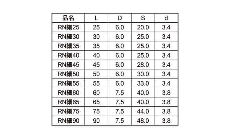 ＲＮ　細ビス（２４号プラ箱規格