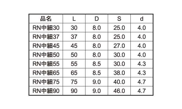 ＲＮ　中細ビス（１２号プラ箱規格