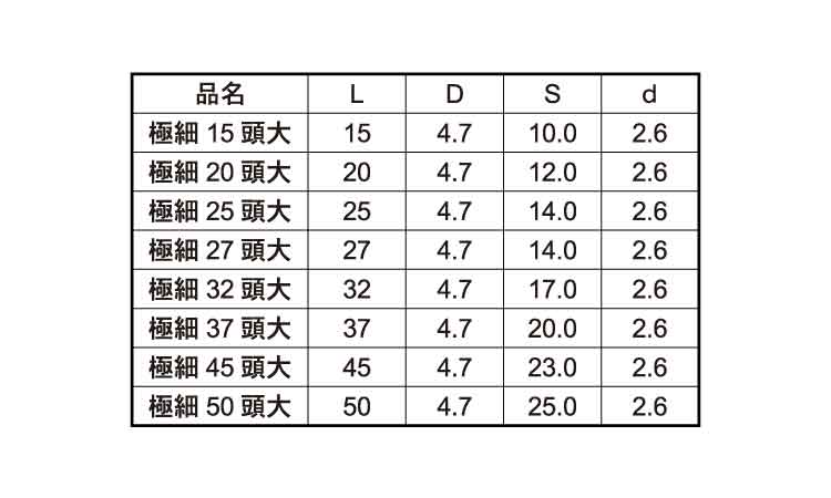 極細ビス（頭大ビット無２４号プラ規格