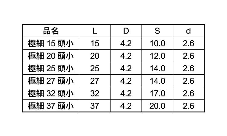 極細ビス（頭小（Ａボックス規格