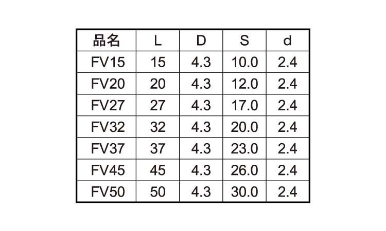 三角仕上げビスＦＶ（Ｃボックス規格