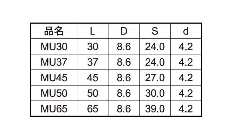 三角化粧ビスＭＵ（Ｃボックス規格