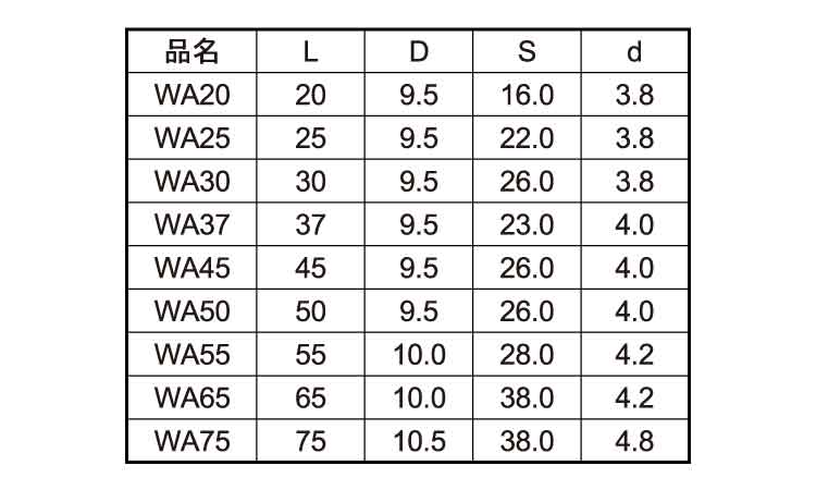 ワッシャー付長押ビス１２号プラ箱規格