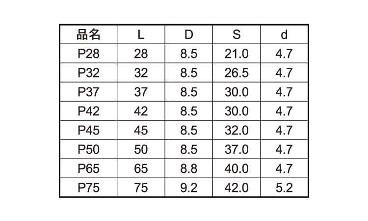 Ｐキャップビス（ＰＰボックス規格