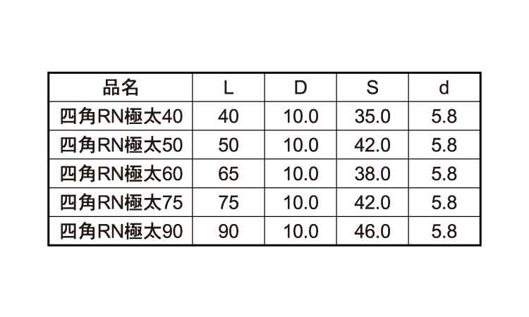 四角ＲＮ極太ビス（１２号プラ箱規格