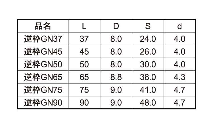 逆枠ＧＮビス（Ａボックス規格