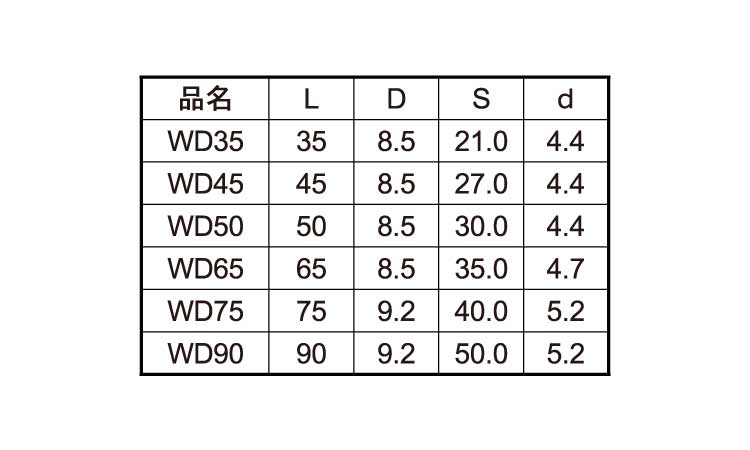 ウッドデッキ用ビスＷＤ（２４号規格