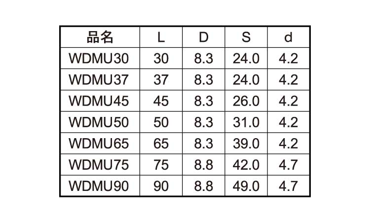 ウッドデッキ用ＷＤＭＵ（１２号規格