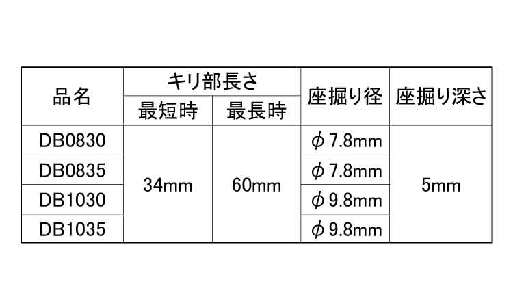 下穴キリと段堀ビット（ＤＢ）規格
