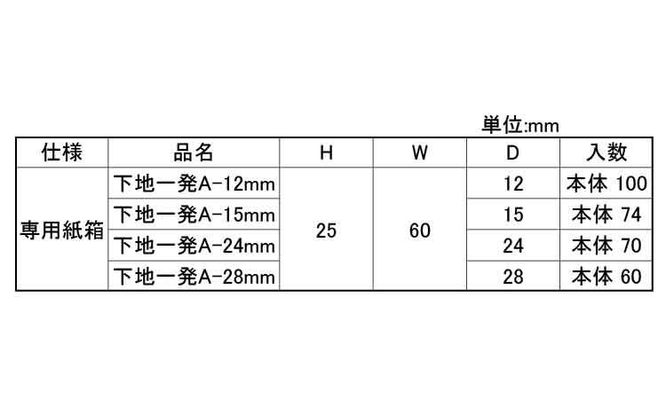 下地一発Ａタイプ（段ボール箱入規格