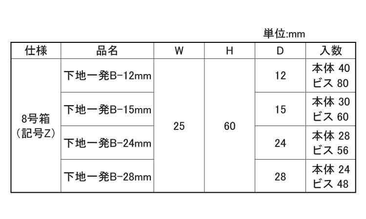 下地一発Ｂタイプ（８号プラ箱規格