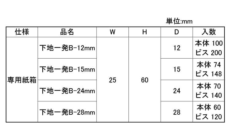 下地一発Ｂタイプ（段ボール箱入規格