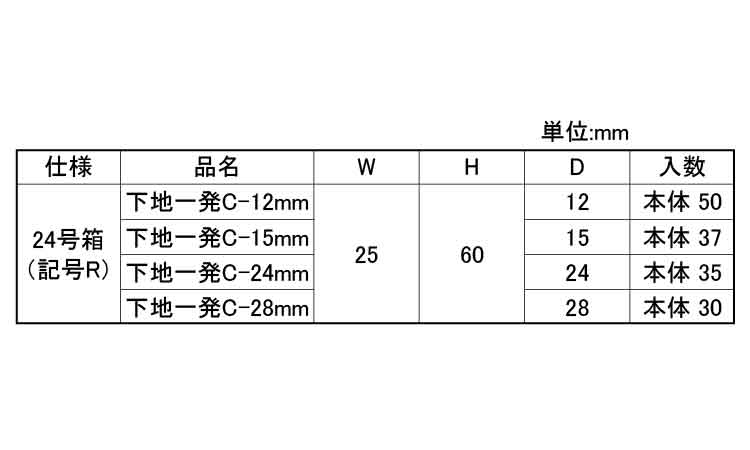 下地一発Ｃタイプ（２４号プラ箱規格