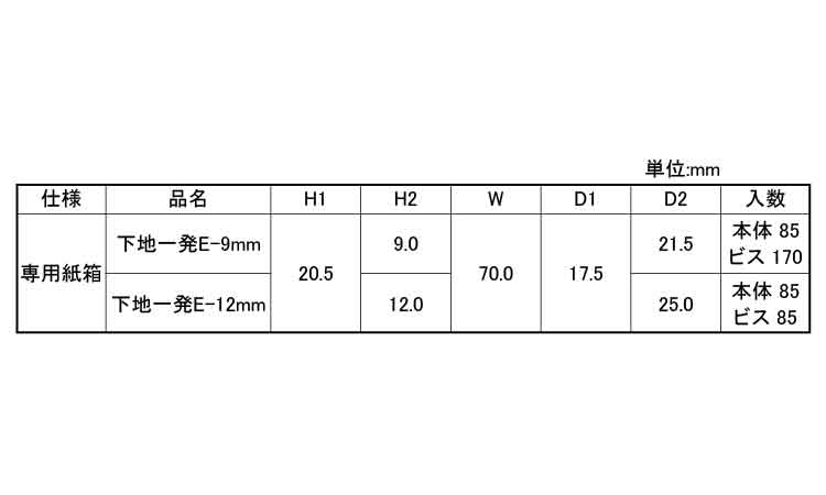 下地一発Ｅタイプ（段ボール箱入規格