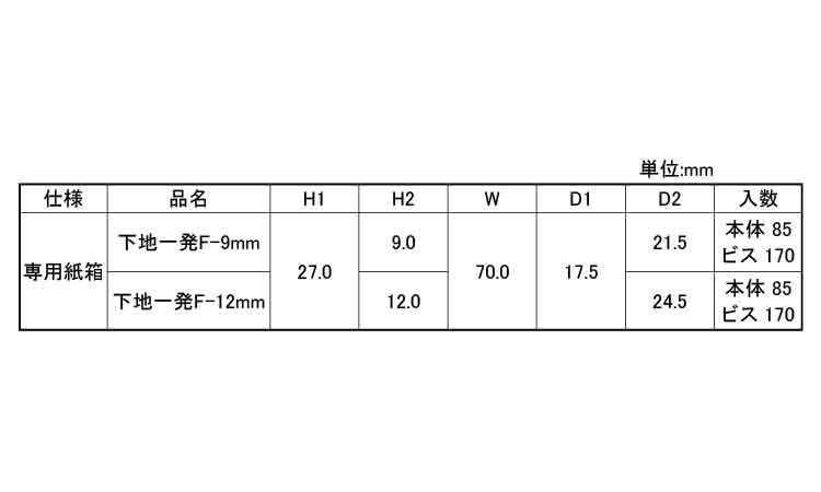 下地一発Ｆタイプ（段ボール箱入規格