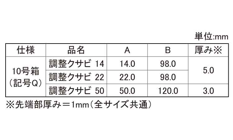 調整クサビ（１０号プラ箱規格