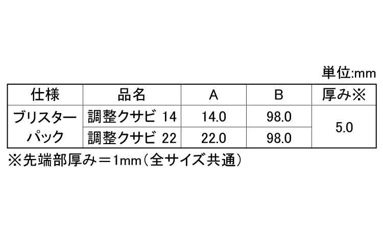 調整クサビ（ブリスターパック規格