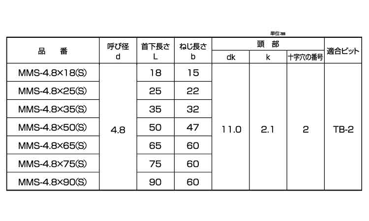 メタモスクリュー　ＭＭＳ規格