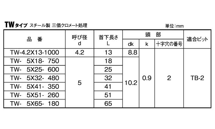 Ｔ－ウッド　ＴＷ規格