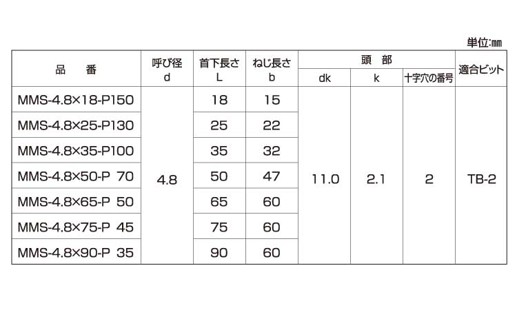 メタモスクリューＭＭＳ（パック入規格