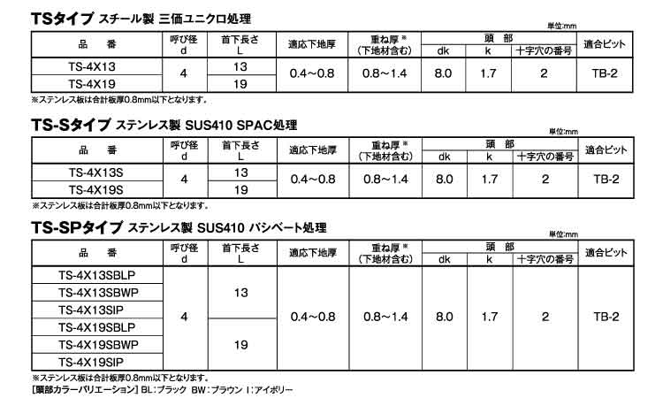 トガリス　ＴＳ（－Ｓ）タイプ規格