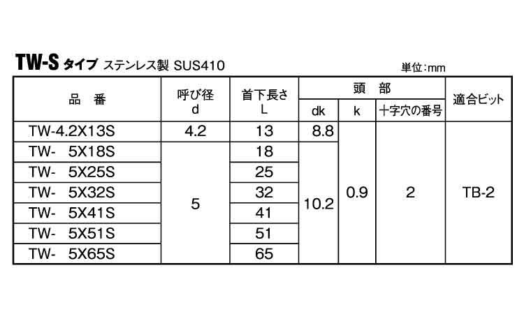Ｔ－ウッド　ＴＷ－Ｓ規格