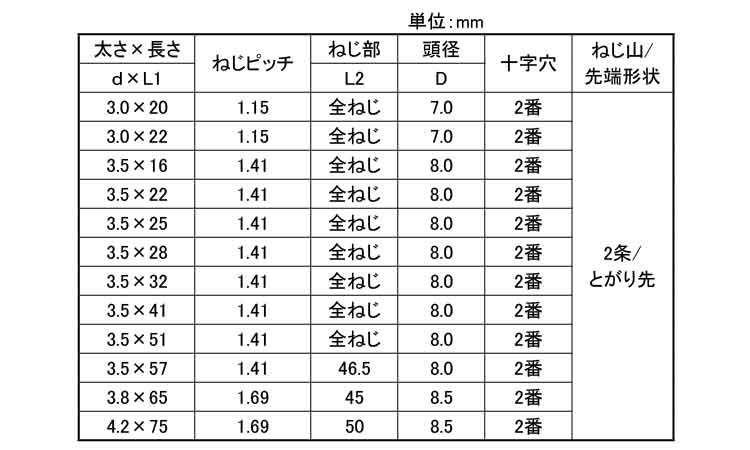 ＬＩＶＥ　軽天ラッパ規格