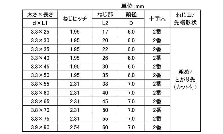 ＬＩＶＥ　細目スリムビス規格