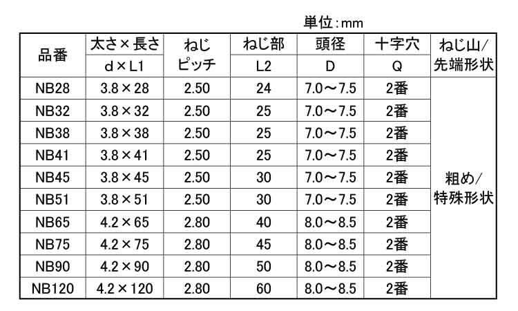 ノーブレイクビスレギュラータイプ規格