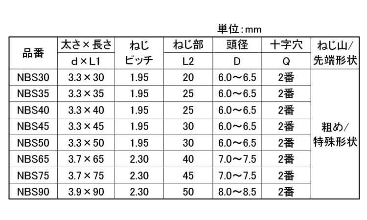 ノーブレイクビス　スリムタイプ規格