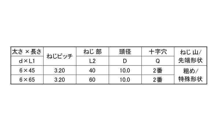 アルズバッ（皿規格