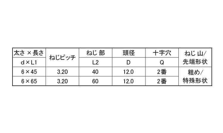 アルズバッ（モドトラス規格