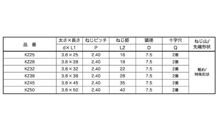 コンズバッ！　ＫＺ規格