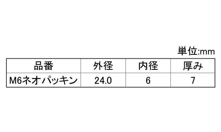 ヤマヒロ　ネオパッキン規格