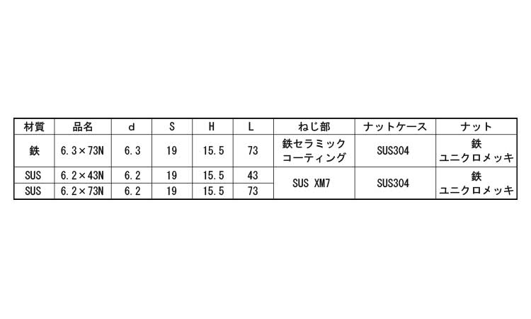 ＡＬＣハンガー規格