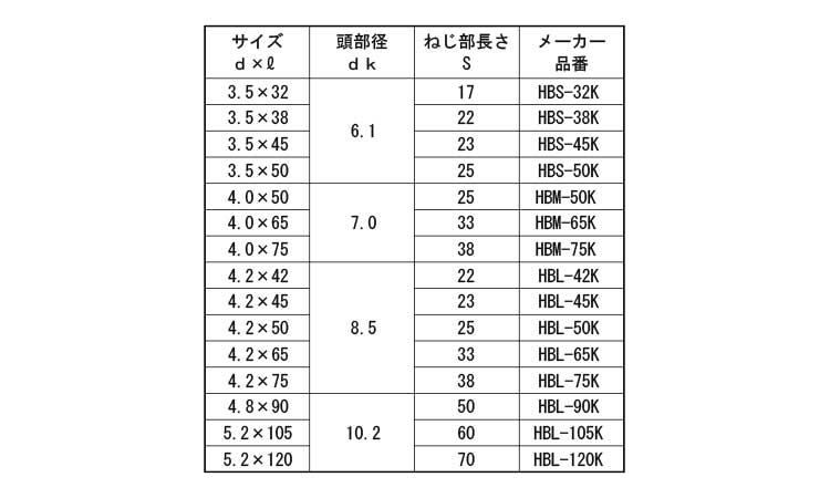 ビックス　ハイブロー規格