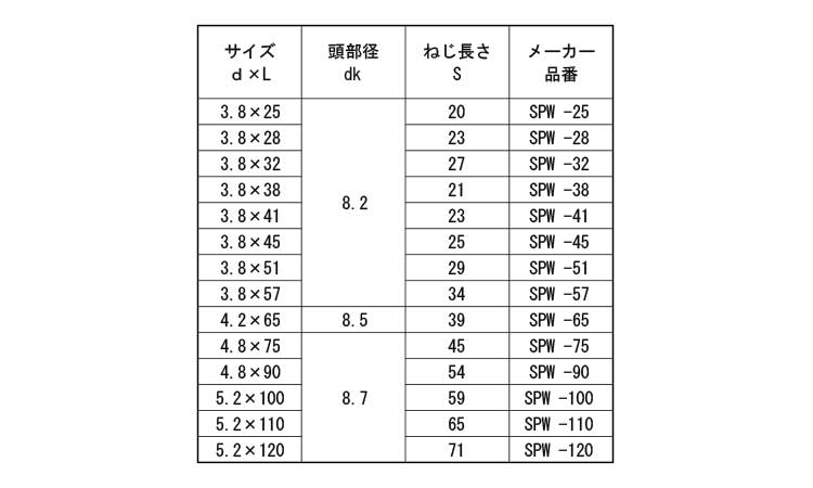 ビックス　スーパーウッド（天野規格