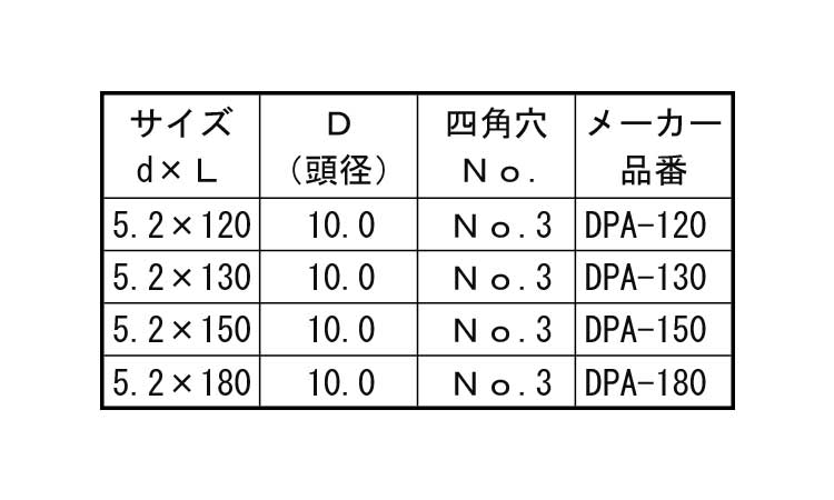 断熱パネルビス　Ａ規格